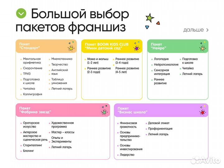 Франшиза детского центра/Франшиза/Готовый бизнес