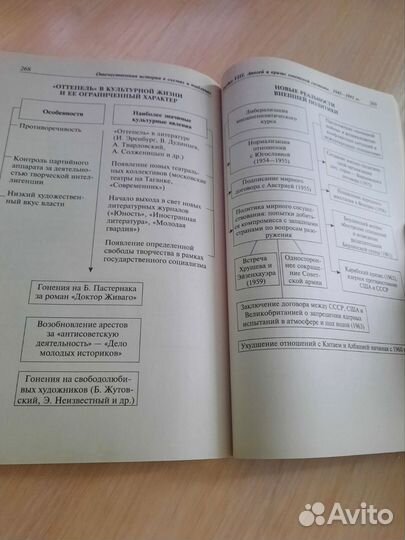 Отечественная история в схемах и таблицах
