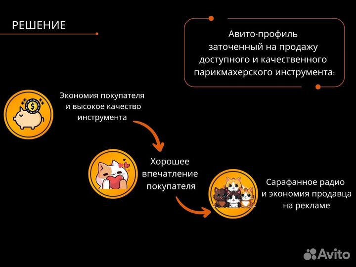Вложение в бизнес по продаже машинок для стрижки