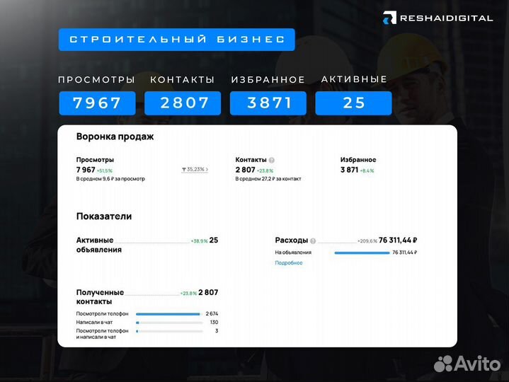 Авитолог /Продвижение на авито/ Обучение