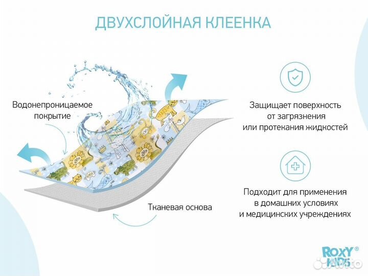 Клеенка-наматрасник Roxy Kids Zoo с резинками-держ