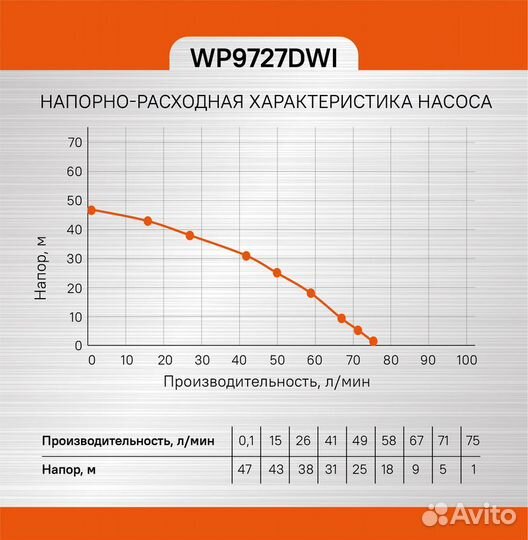 WP9727DWI скважинный центробежный насос Sturm, 37