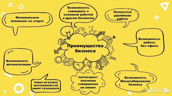 Готовый бизнес на Персонале- грузчики разнорабочие