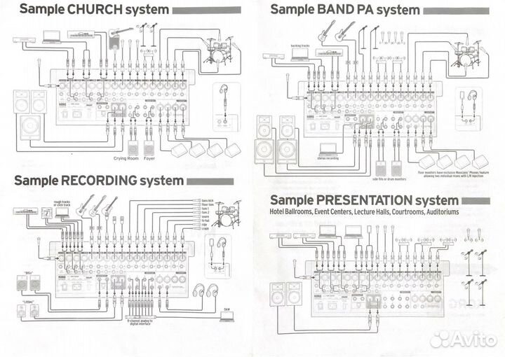 Микшерный пульт Korg Soundlink MW-2408