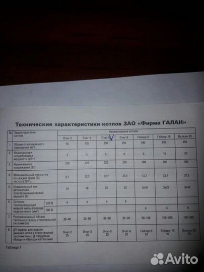 Продам электрический котел фирмы 