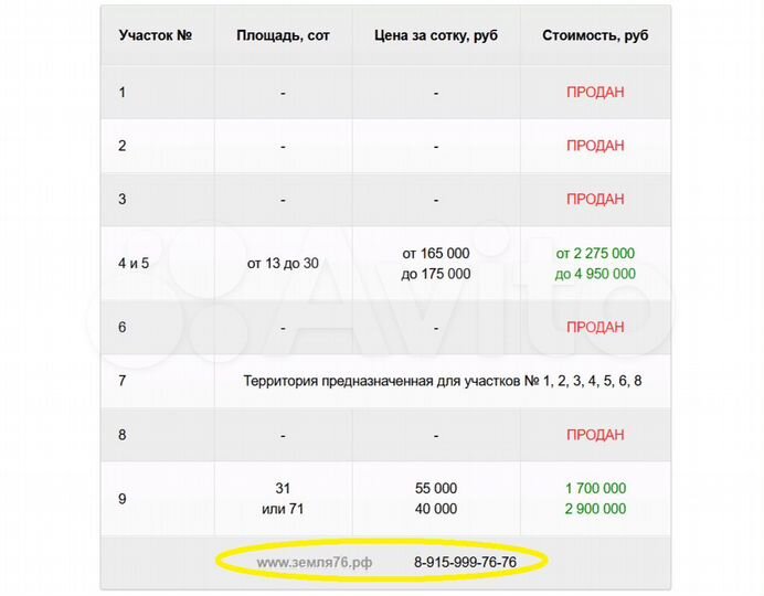 Участок 15 сот. (ИЖС)