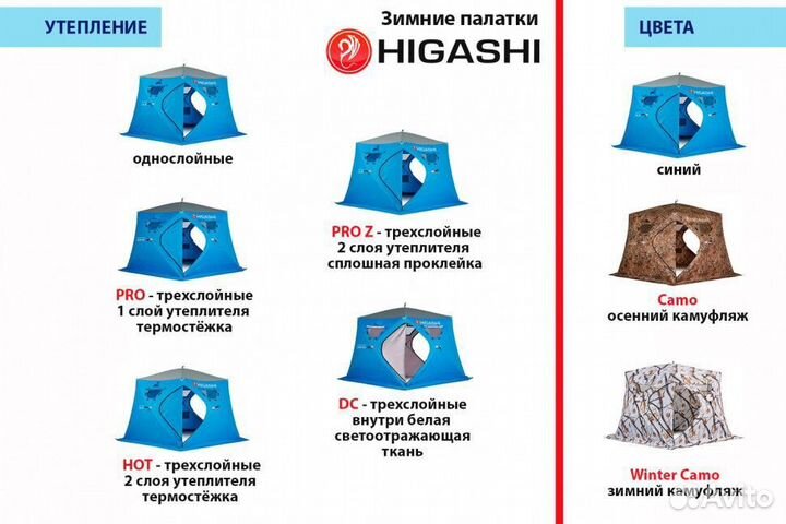 Палатка для зимней рыбалки Higashi трёхслойная