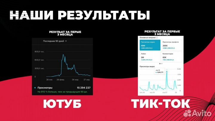 Продюсер Youtube и Reels