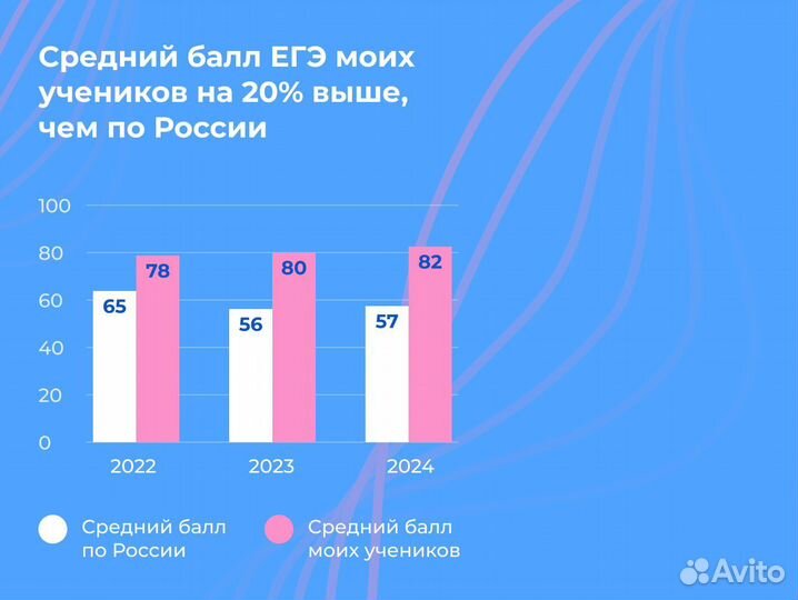 Репетитор по физике индивидуально