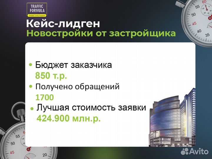 Авитолог с гарантией за результат. Аудит бесплатно