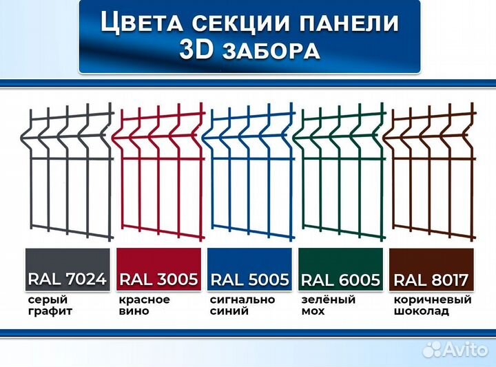 3Д забор, сетчатая панель, калитки