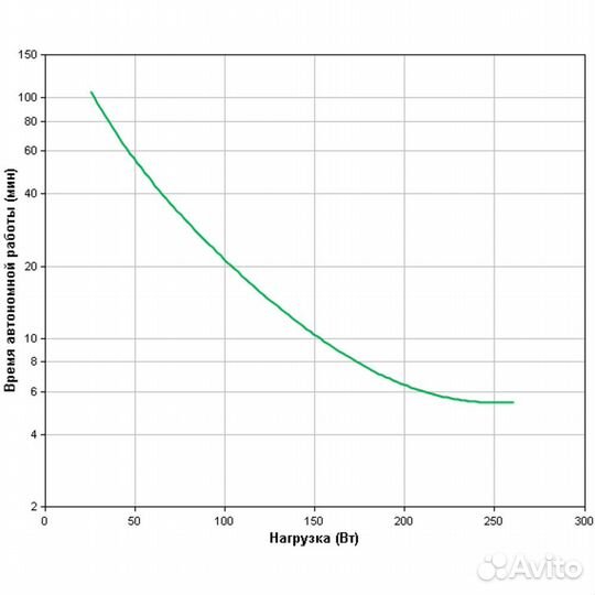 Источник бесперебойного питания APC Smart-U 101010