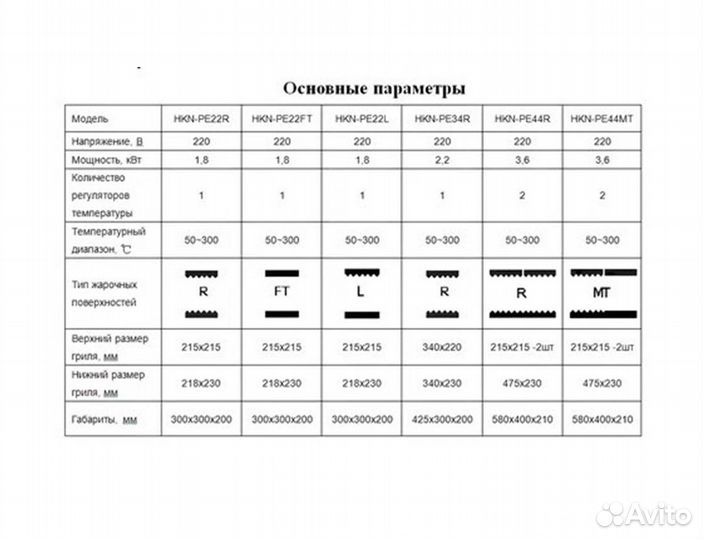 Гриль для шаурмы