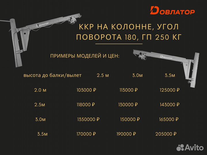 Кран консольный поворотный на колонне