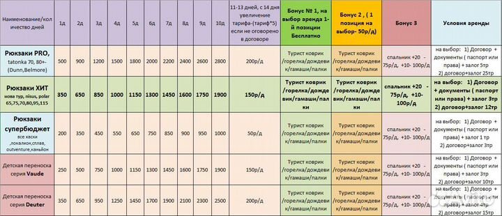 Палатка 2х местная аренда Red Fox Challenger 2