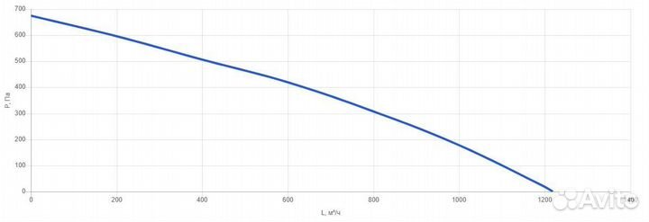Вентилятор круглый канальный vent-250