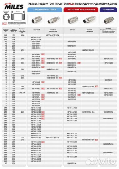 Труба гофрированная универсальная 45X203 усиленная