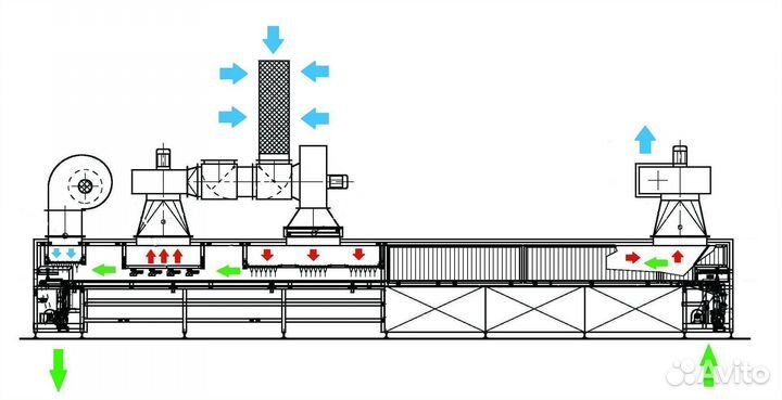 Сушильный туннель для погонажа (поперечный)