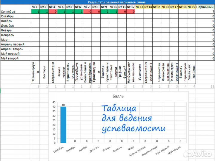 Репетитор по математике ЕГЭ