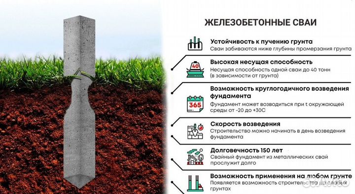 Жб фундамент