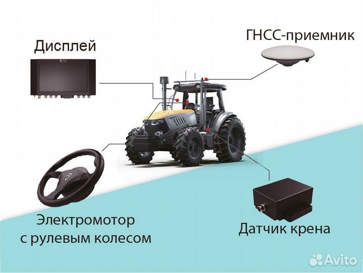 Агронавигатор, автопилот FJD