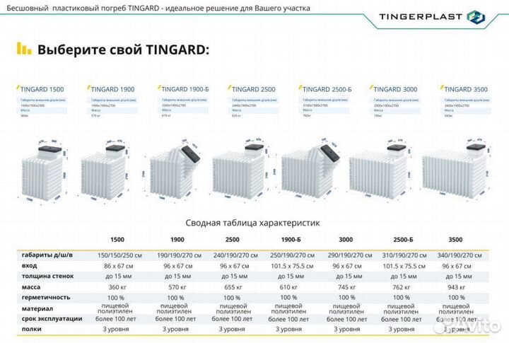 Погреб от производителя новый