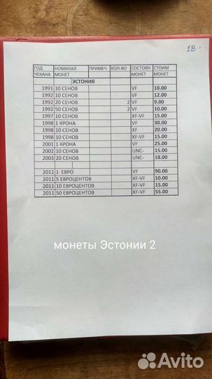 Монеты стран Прибалтики