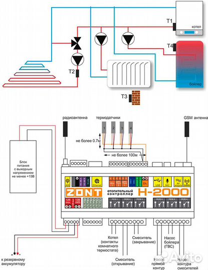 Контроллер zont H-2000 (Умный Дом)