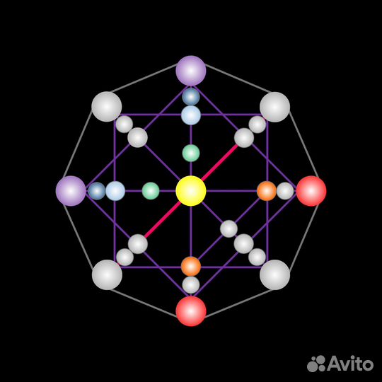 Нумерология