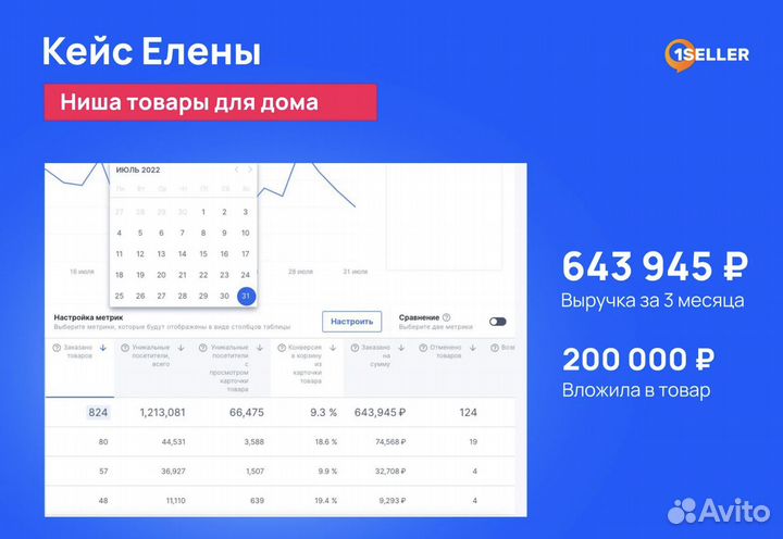 Продвижение и реклама в Ozon, менеджер Озон