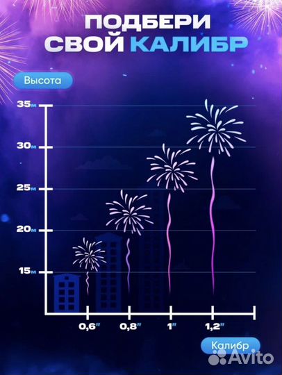 Салют фейерверк 180 залпов 0,8