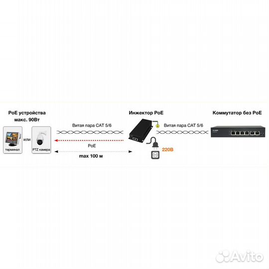 Amatek AN-PI90GM(7000701) инжектор poe