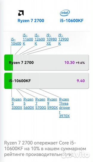 Игровой пк Ryzen 7 2700+RX 5700 8GB gddr6/32GB