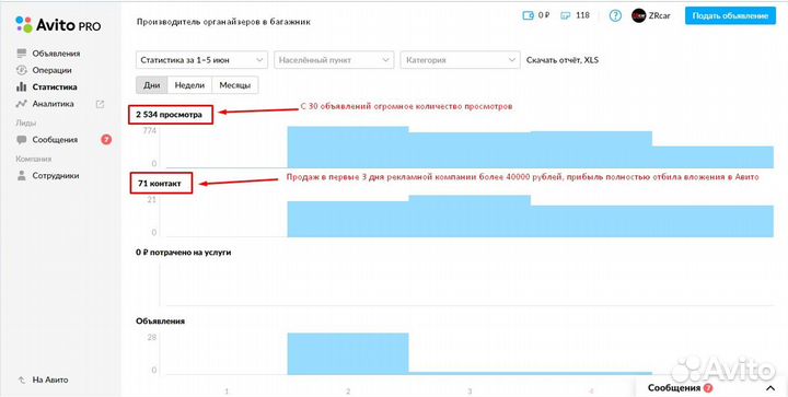 Авитолог / обучение / продвижение на Авито