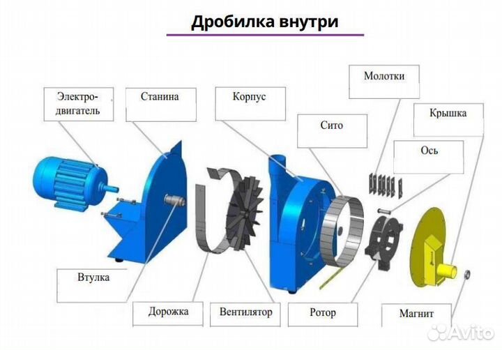 Зернодробилка 11 кВт