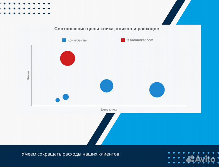 Настройка яндекс директ, реклама вк, таргетолог