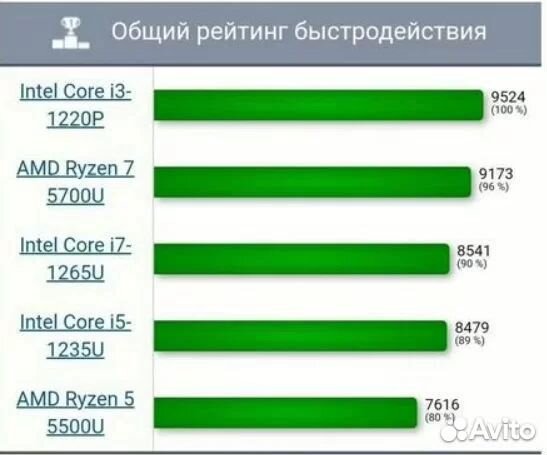 Asus VivoBook 16X 10 ядер i3-1220P 512Gb (Новый)