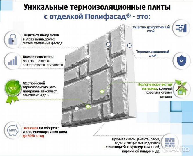 Фасадные термопанели