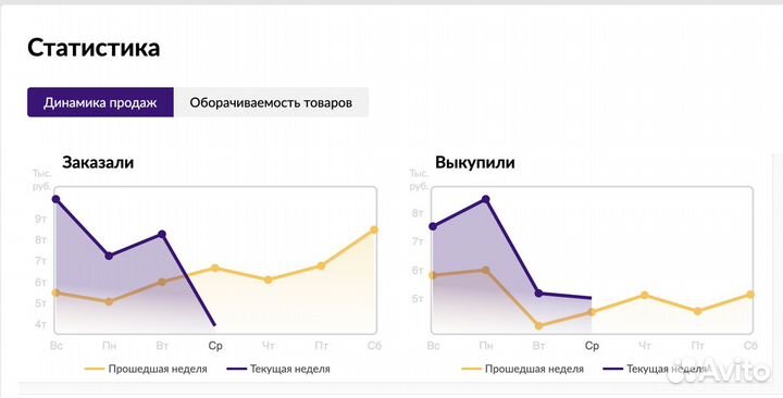 Обучение Wildberries (офлайн/онлайн) консультации