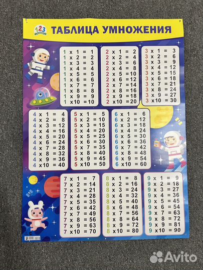 Плакаты английский алфавит, таблица умножения