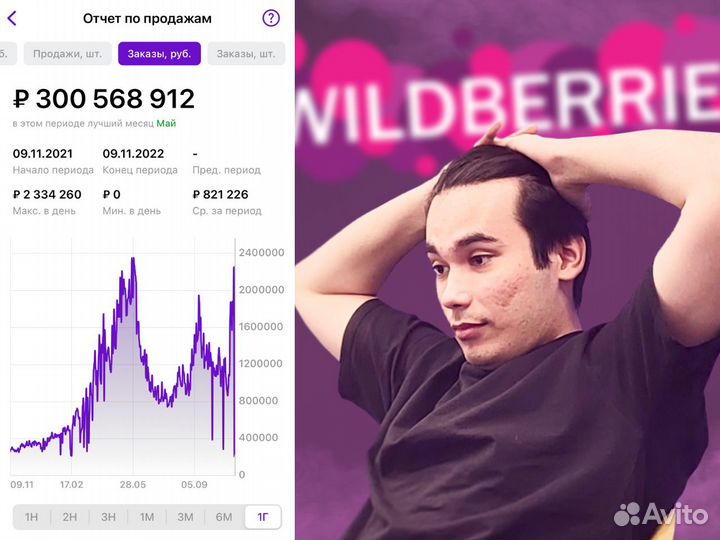 Продвижение товара карточки на Wildberries