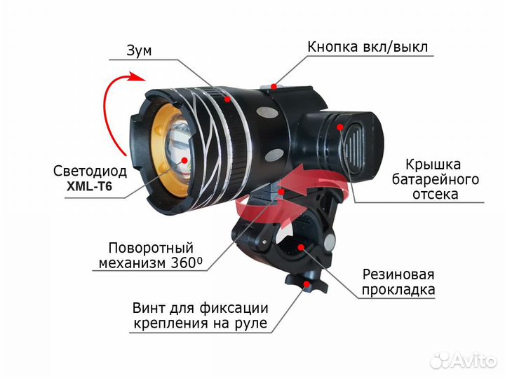 Фара для велосипеда с зумом XML T6 акум. 18650