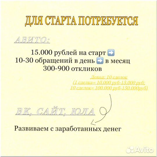 Франшиза с гарантией дохода 200 000р