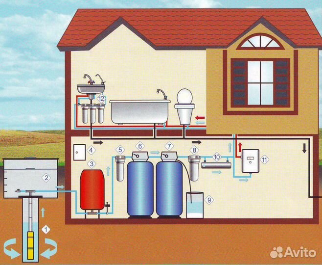 Сантехника водоснабжение