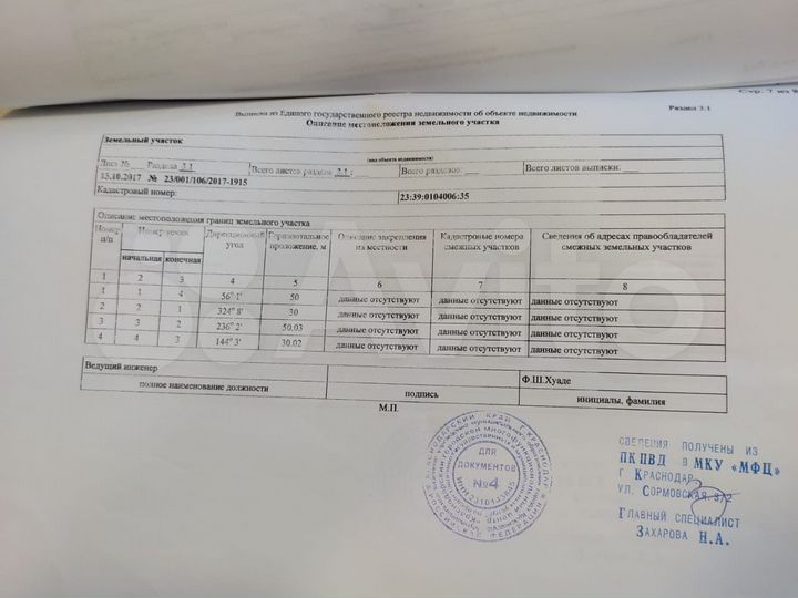 Участок 15 сот. (ИЖС)