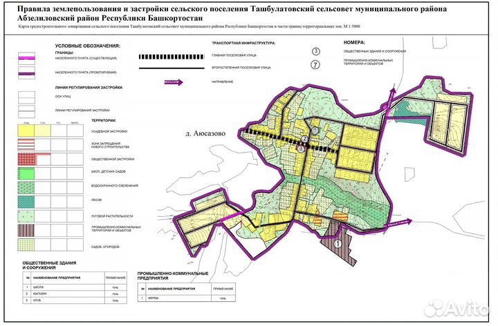 Оформление земельных участков