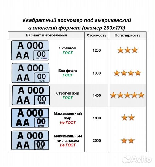 Изготовление дубликат гос номер Тихорецк
