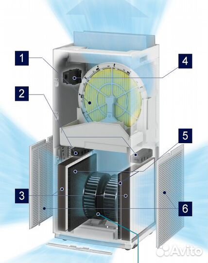 Климатический комплекс Daikin в рассрочку