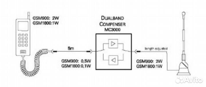 Усилитель сигнала GSM бустер автомобильный