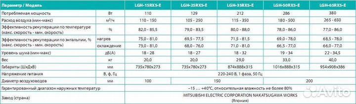 Вентиляционная установка Mitsubishi Electric
